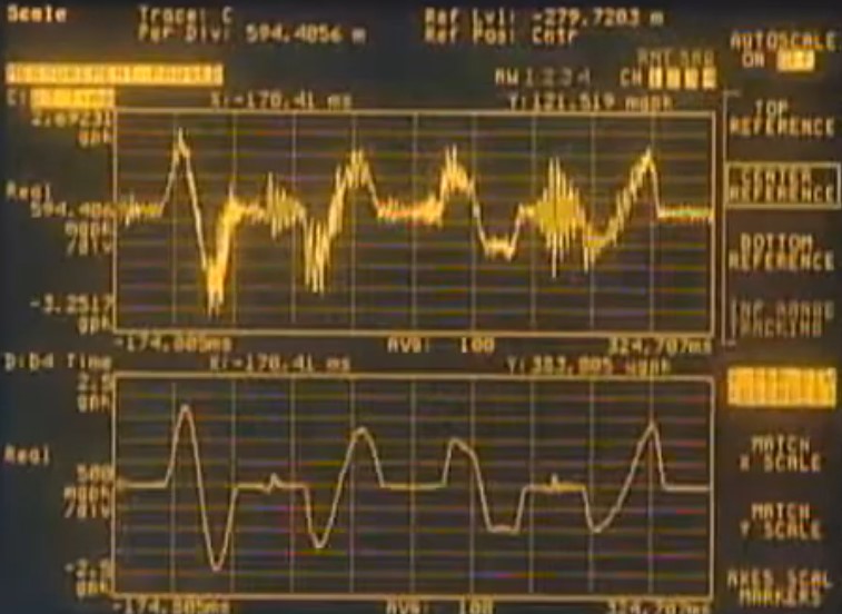 Cam-Followr Noise Graph